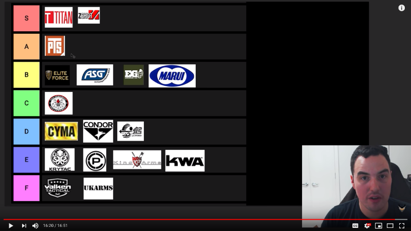 Popular Airsoft Brands Tier List