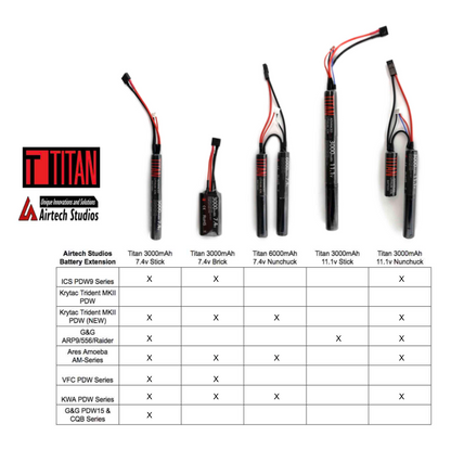 Airtech Studios Krytac TRIDENT MK-II M PDW: BEU™ Battery Extension Unit